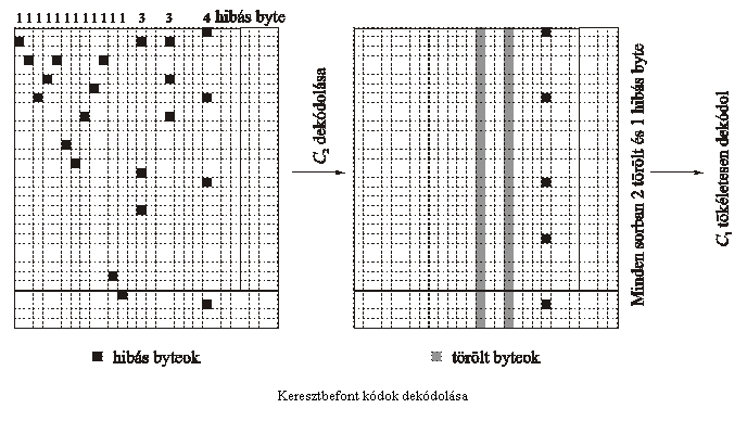 

Keresztbefont k�dok dek�dol�sa

